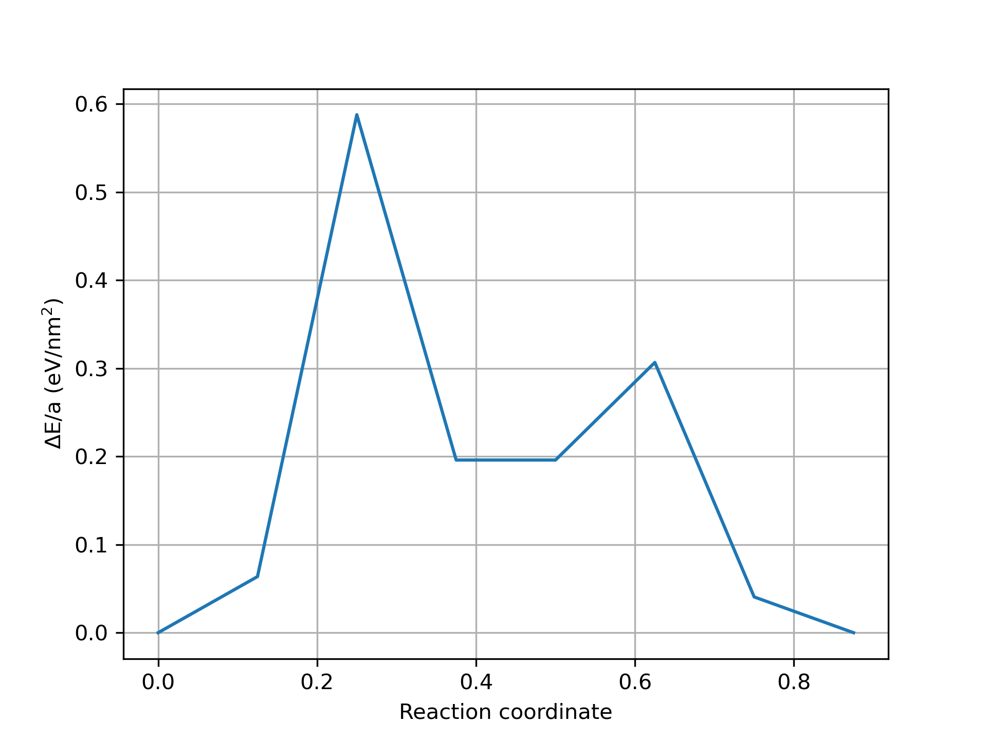 _images/Cusigma17_mis28.0_size1_discb0.88h1.75_partition4.png