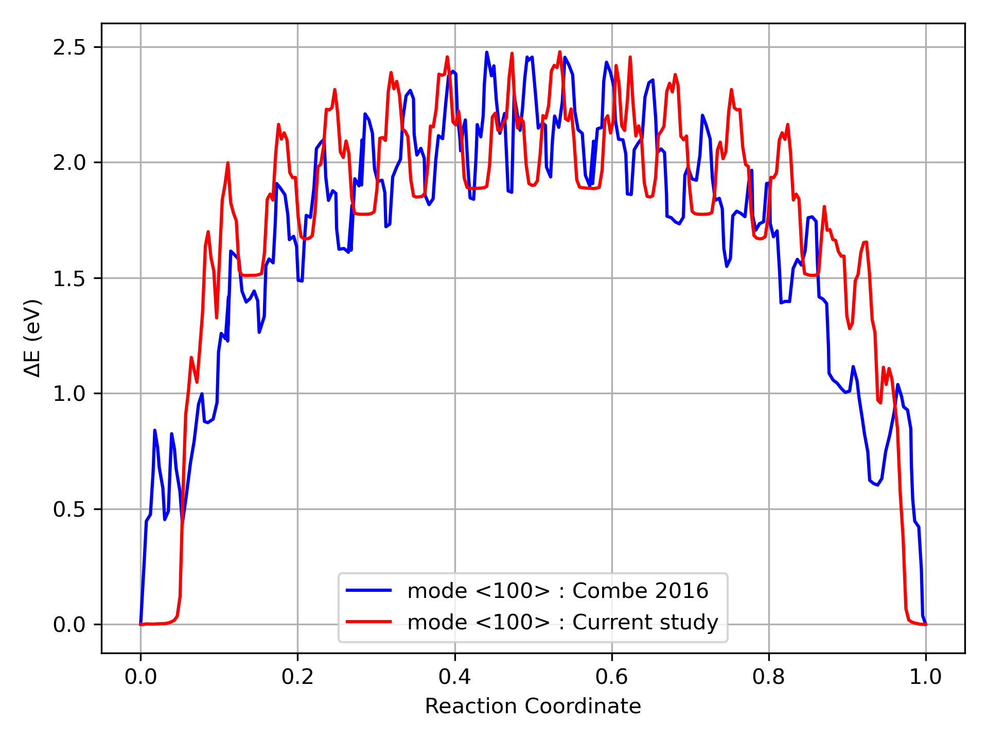Disconnection images without any elastic relaxation