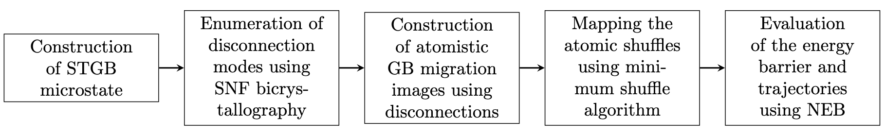 _images/theory_workflow.png